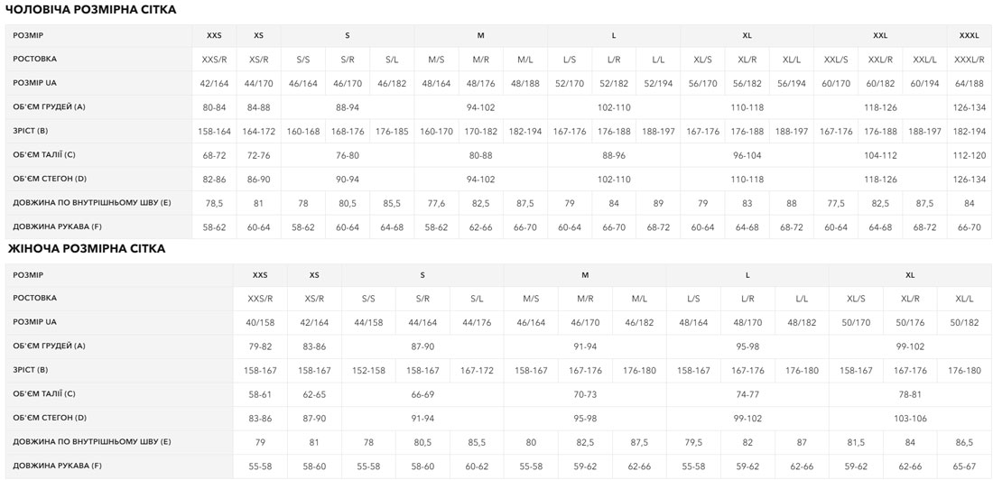 Размерная сетка