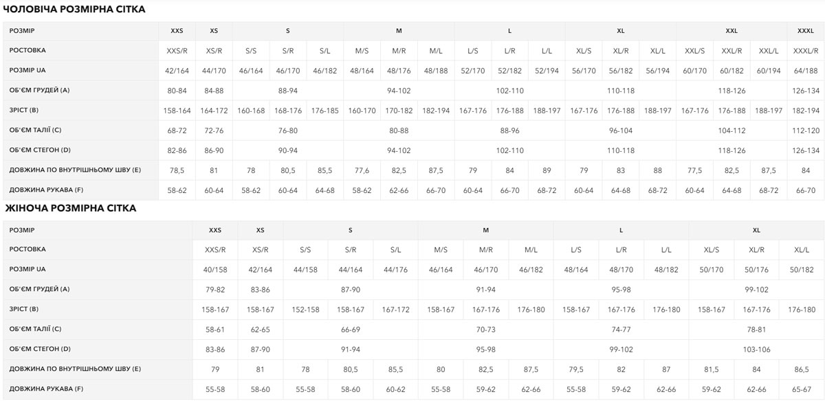Размерная сетка