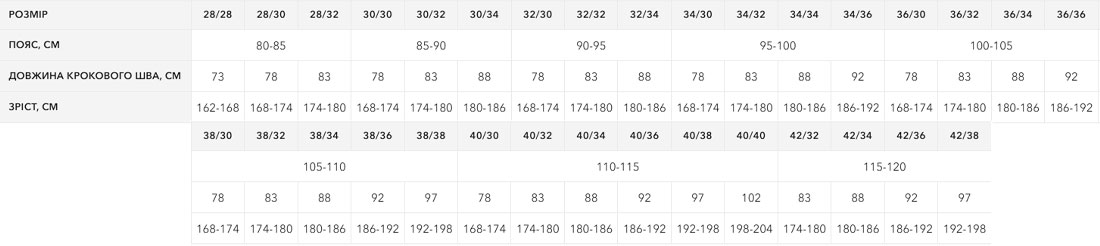Розмірна сітка