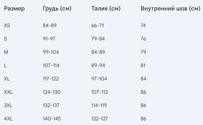 Розмірна сітка