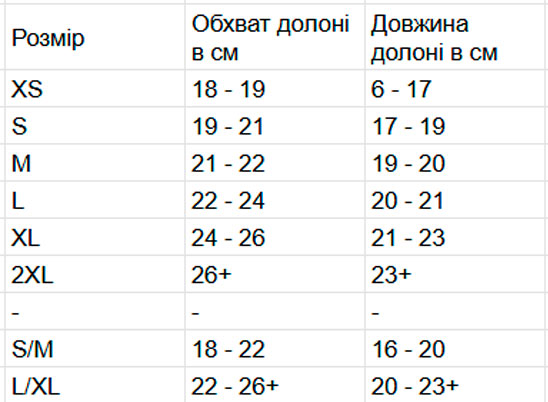 Размерная сетка