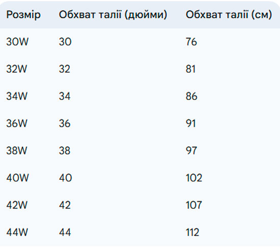 Размерная сетка