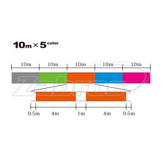 Фотография Шнур Duel Super X-Wire 4, H3589N-5CR, #0,8, 0,15 мм, 6,4 кг, 200 м, 5 Сolor