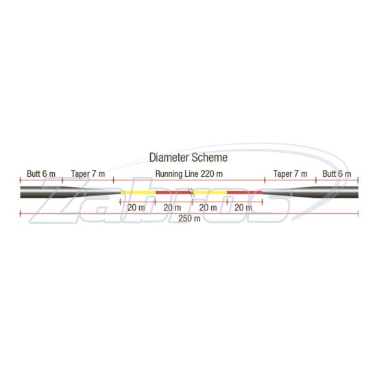 Фотография Trabucco S-Force XPS Taper Line, 053-75-260, 0,26>0,57 мм, 8,35>32,50 кг, 200 м