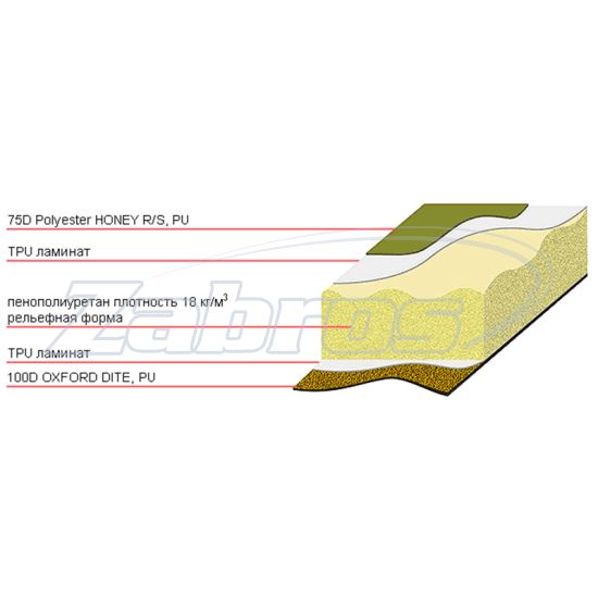 Фотографія Terra Incognita Camper 3,8, Green
