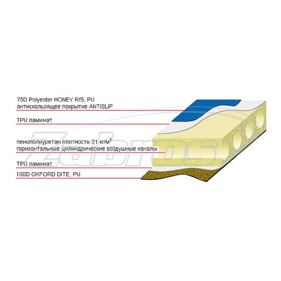Фотографія Terra Incognita Rest 5, Green