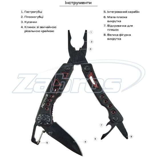 Active Micro Tool, Україна